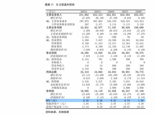 安信证券调研 霍莱沃（688682）——国内电磁测量与仿真龙头，多维度拓展应用疆域