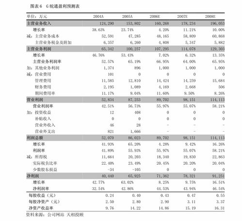 海通证券 乐鑫科技 688018 产品矩阵成型,新产品逐渐放量 公司调研 迈博汇金