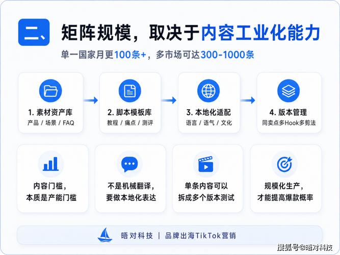 tiktok矩阵营销怎么做?